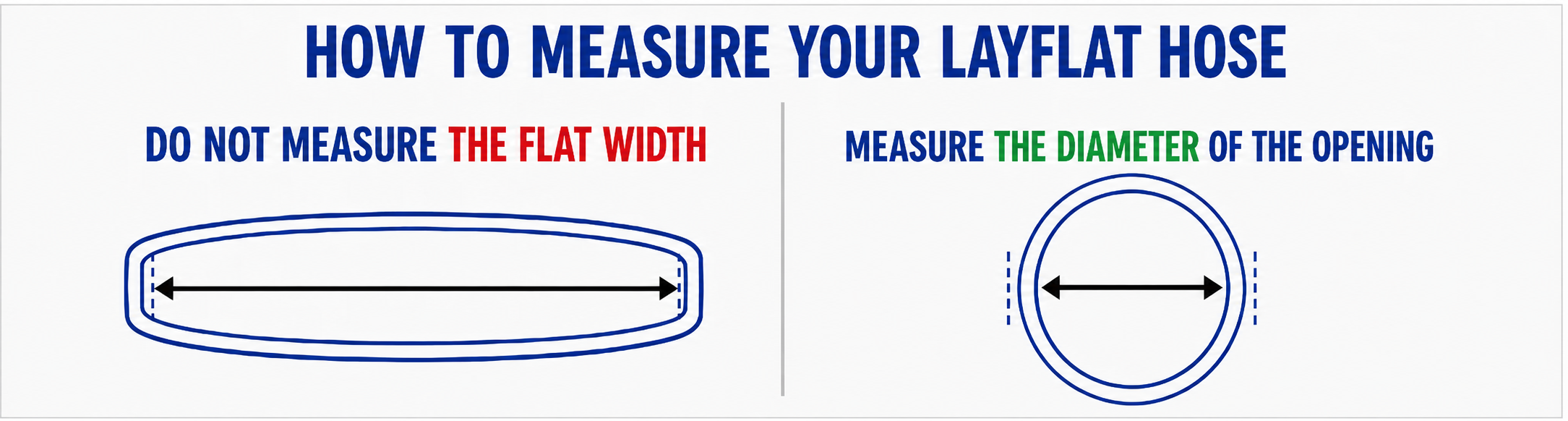 How to measure layflat hose
